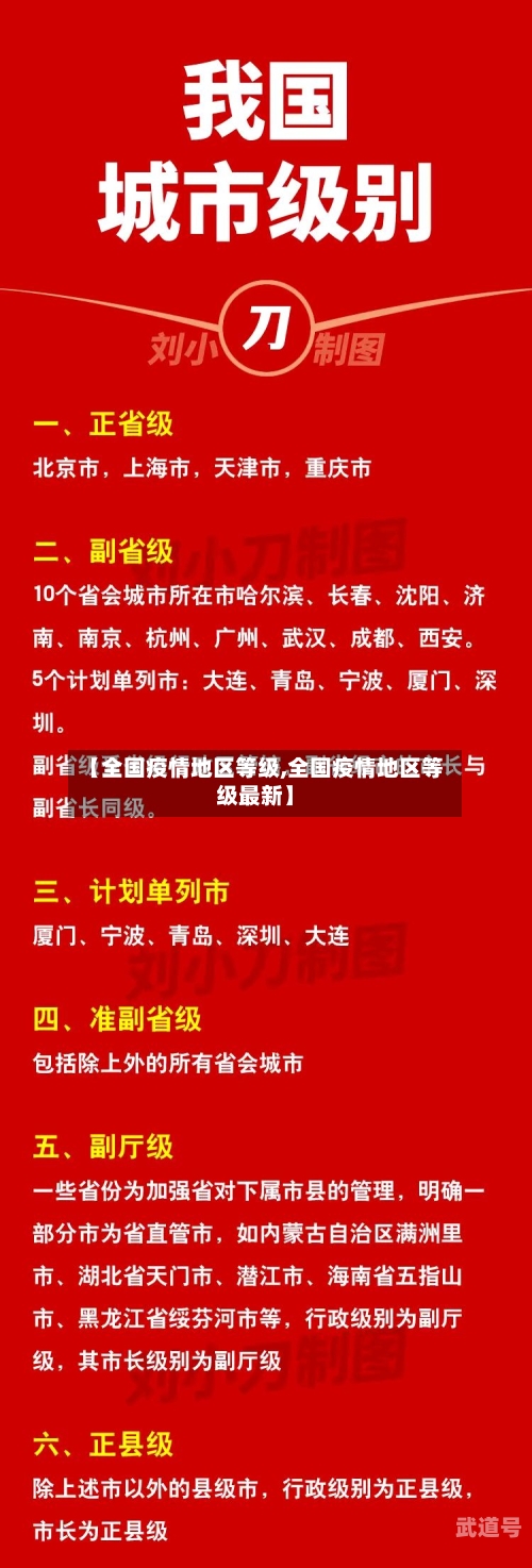 【全国疫情地区等级,全国疫情地区等级最新】