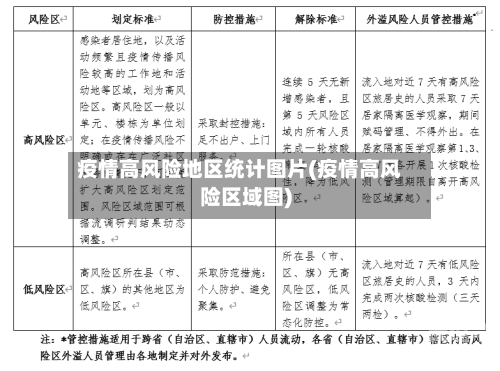 疫情高风险地区统计图片(疫情高风险区域图)
