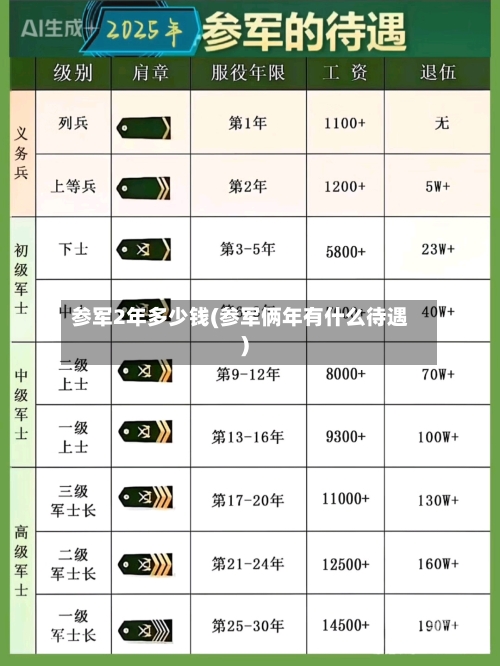 参军2年多少钱(参军俩年有什么待遇)