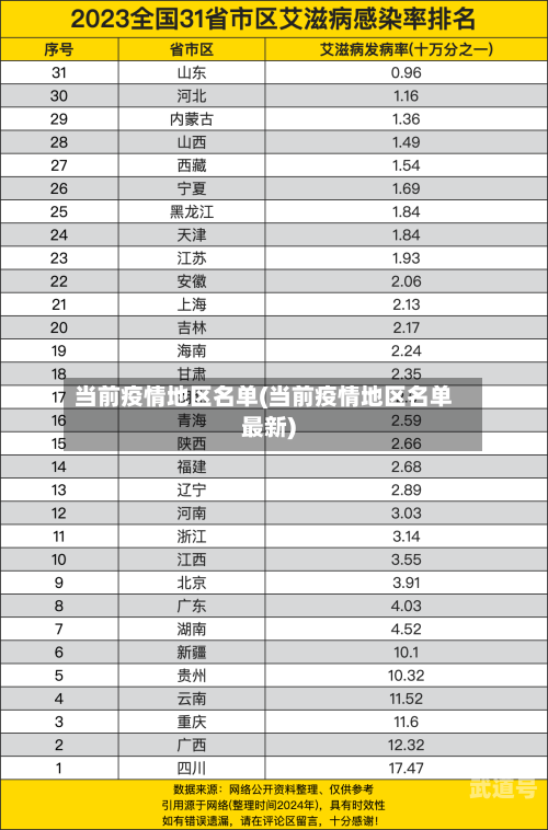 当前疫情地区名单(当前疫情地区名单最新)