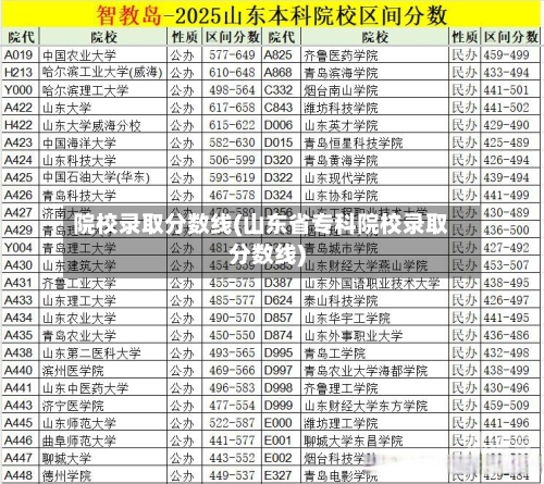 院校录取分数线(山东省专科院校录取分数线)