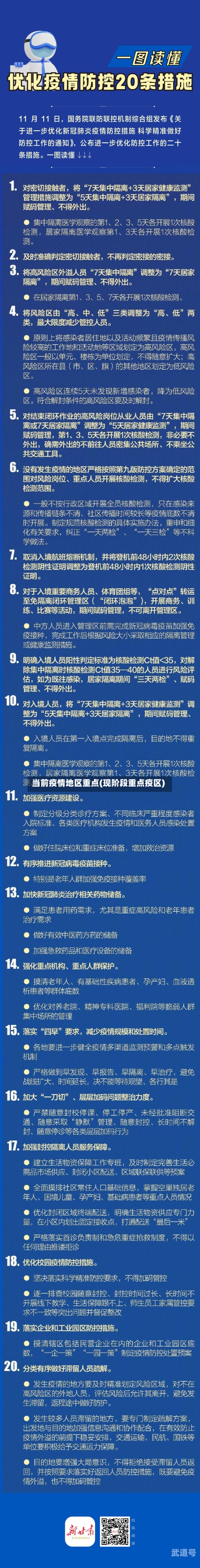 当前疫情地区重点(现阶段重点疫区)