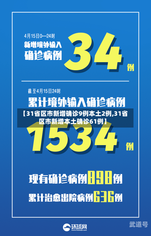 【31省区市新增确诊9例本土2例,31省区市新增本土确诊61例】
