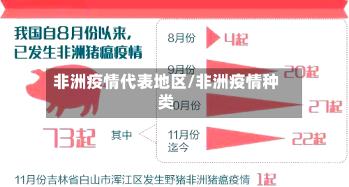非洲疫情代表地区/非洲疫情种类