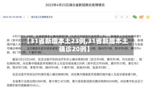【31省新增本土23例,31省新增本土确诊20例】