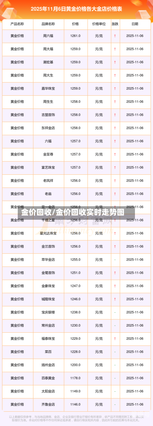 金价回收/金价回收实时走势图