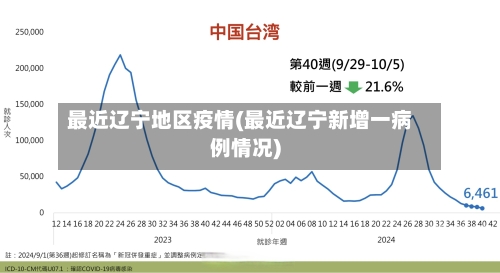 最近辽宁地区疫情(最近辽宁新增一病例情况)