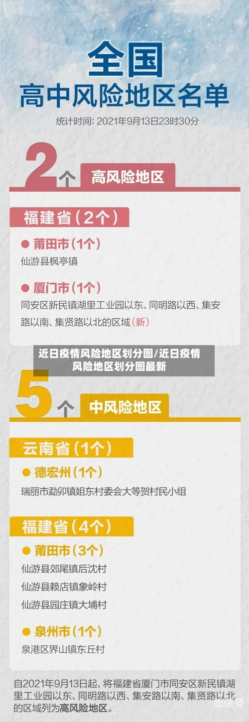 近日疫情风险地区划分图/近日疫情风险地区划分图最新