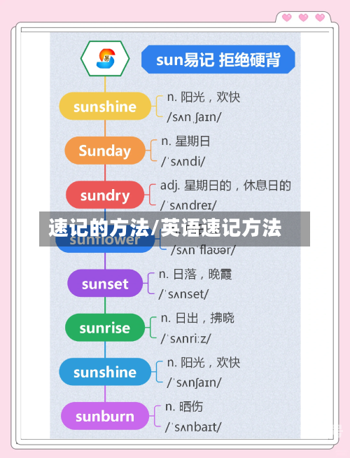 速记的方法/英语速记方法