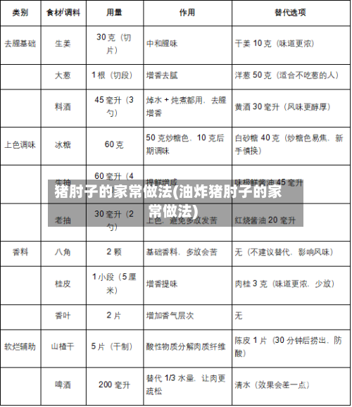 猪肘子的家常做法(油炸猪肘子的家常做法)