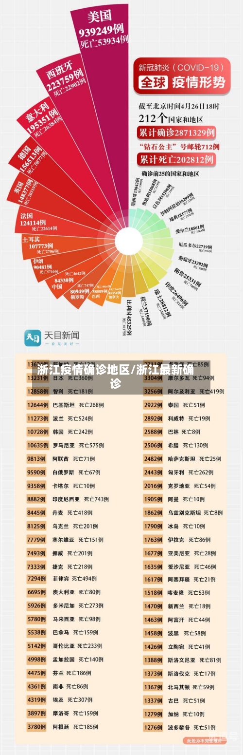 浙江疫情确诊地区/浙江最新确诊