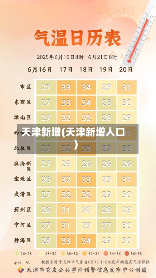 天津新增(天津新增人口)