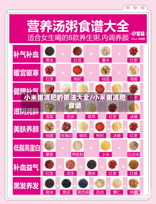 小米粥减肥的做法大全/小米粥减肥食谱