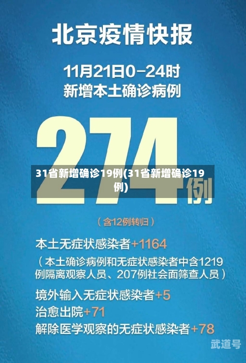 31省新增确诊19例(31省新增确诊19例)