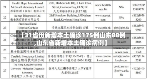 【31省份新增本土确诊175例山东88例,山东省新增本土确诊病例】