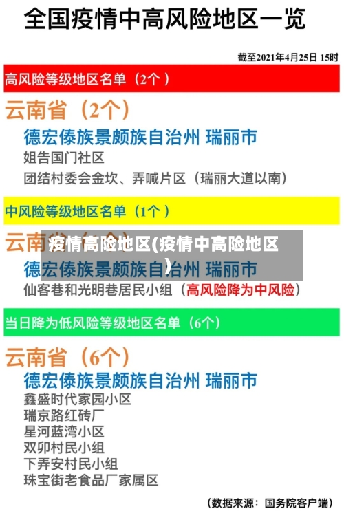疫情高险地区(疫情中高险地区)