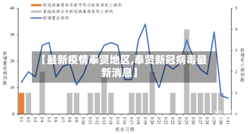 【最新疫情奉贤地区,奉贤新冠病毒最新消息】
