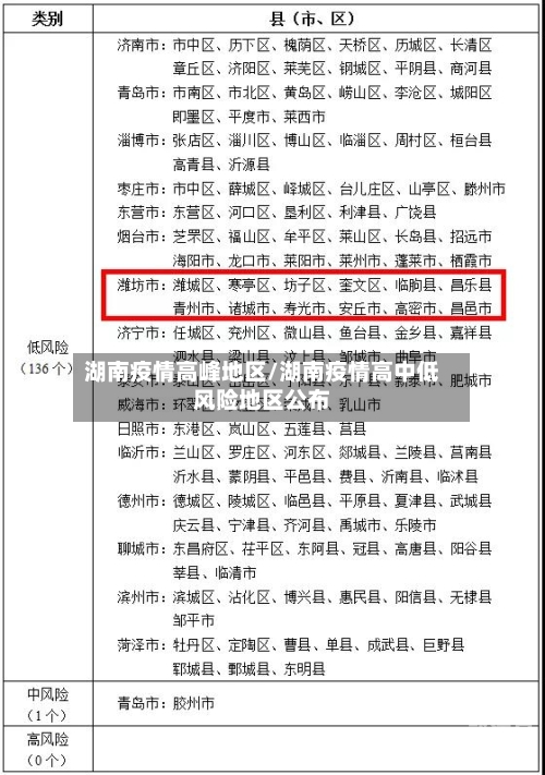 湖南疫情高峰地区/湖南疫情高中低风险地区公布