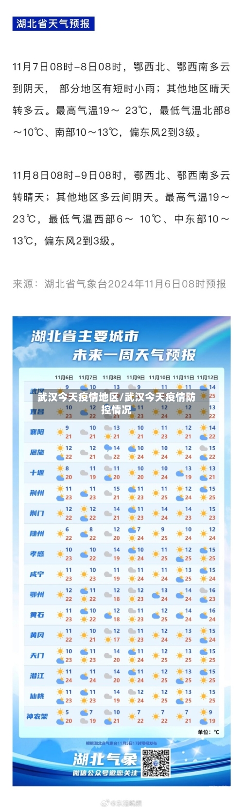 武汉今天疫情地区/武汉今天疫情防控情况
