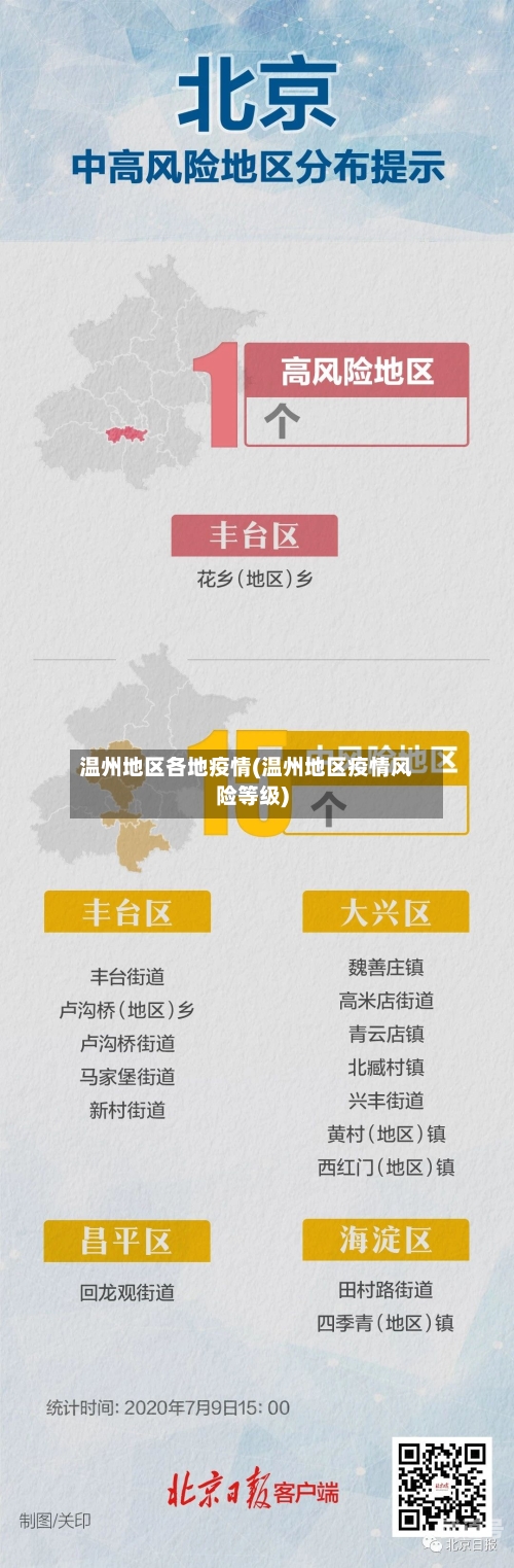 温州地区各地疫情(温州地区疫情风险等级)