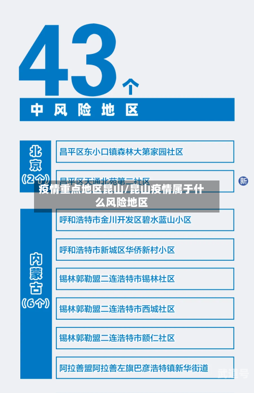 疫情重点地区昆山/昆山疫情属于什么风险地区