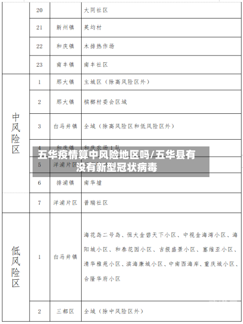 五华疫情算中风险地区吗/五华县有没有新型冠状病毒