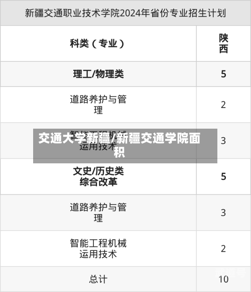 交通大学新疆/新疆交通学院面积