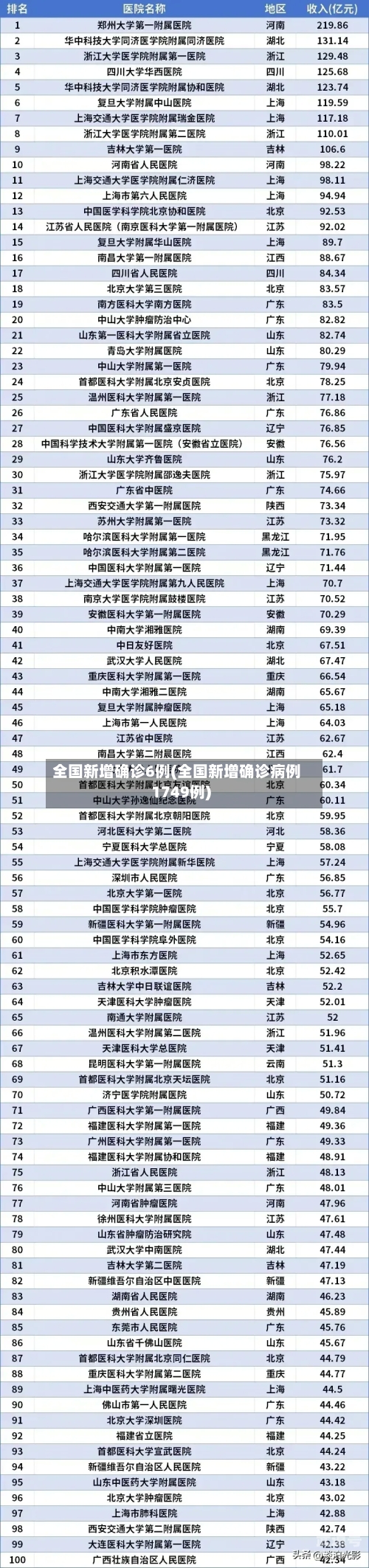 全国新增确诊6例(全国新增确诊病例1749例)