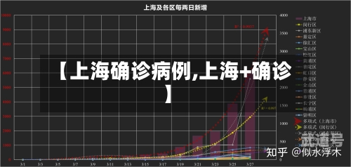 【上海确诊病例,上海+确诊】