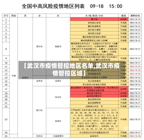 【武汉市疫情管控地区名单,武汉市疫情管控区域】