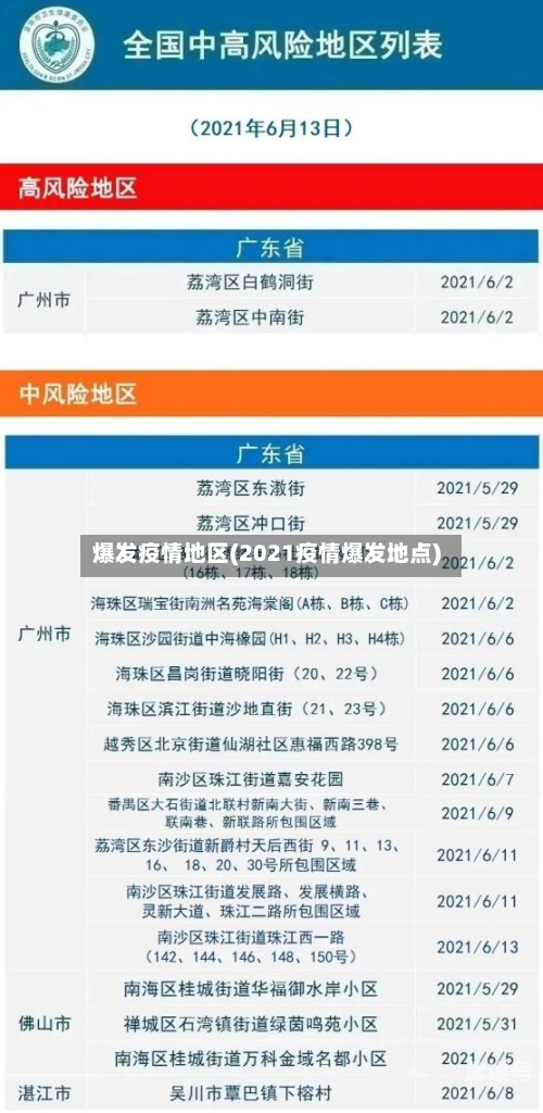 爆发疫情地区(2021疫情爆发地点)