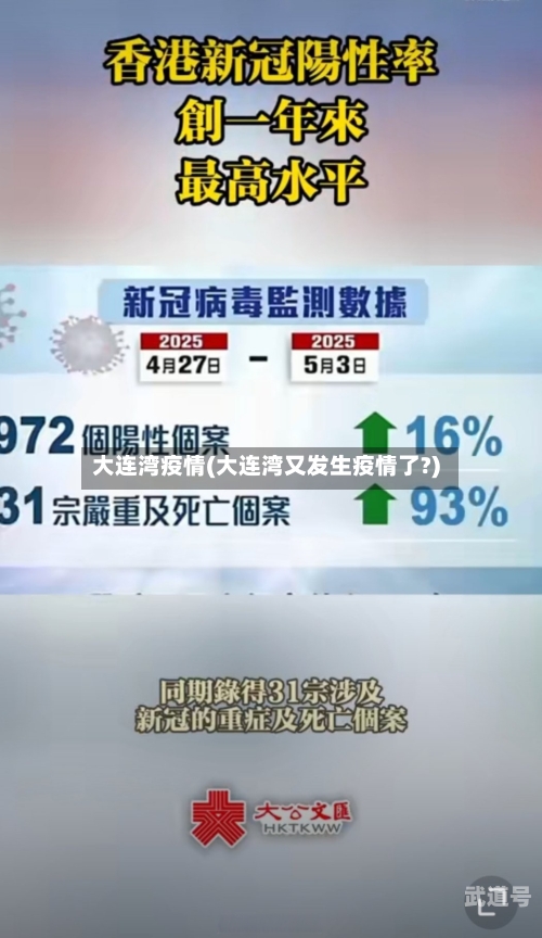 大连湾疫情(大连湾又发生疫情了?)