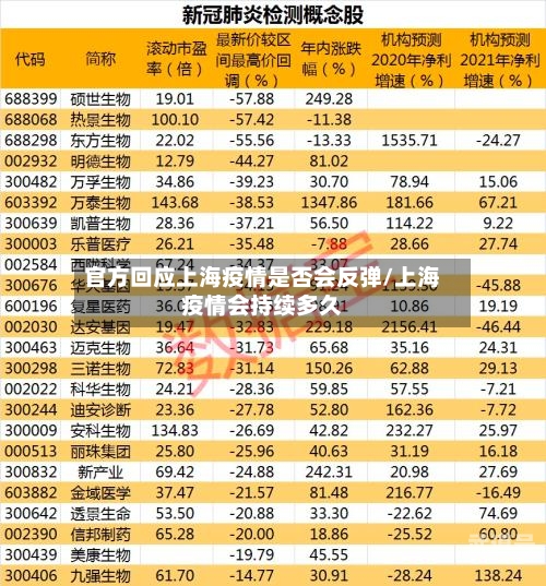 官方回应上海疫情是否会反弹/上海疫情会持续多久