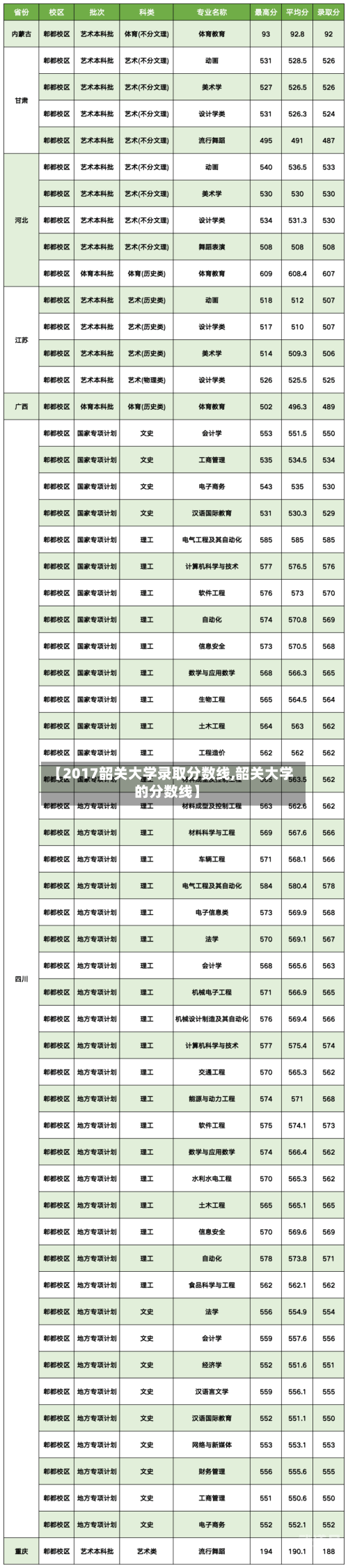 【2017韶关大学录取分数线,韶关大学的分数线】