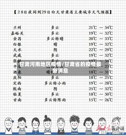 甘肃河南地区疫情/甘肃省的疫情最新消息