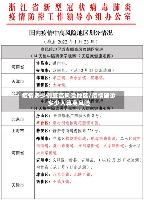 疫情多少例算高风险地区/疫情确诊多少人算高风险