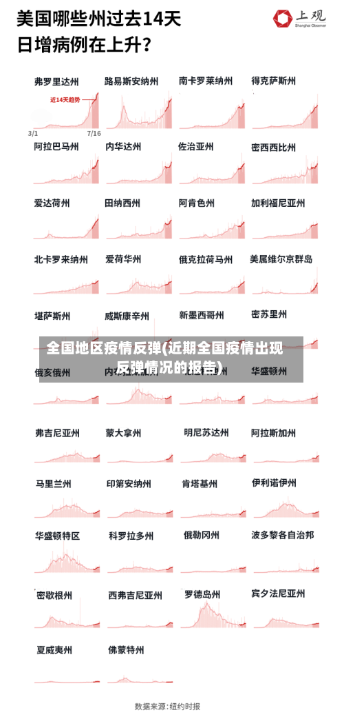 全国地区疫情反弹(近期全国疫情出现反弹情况的报告)