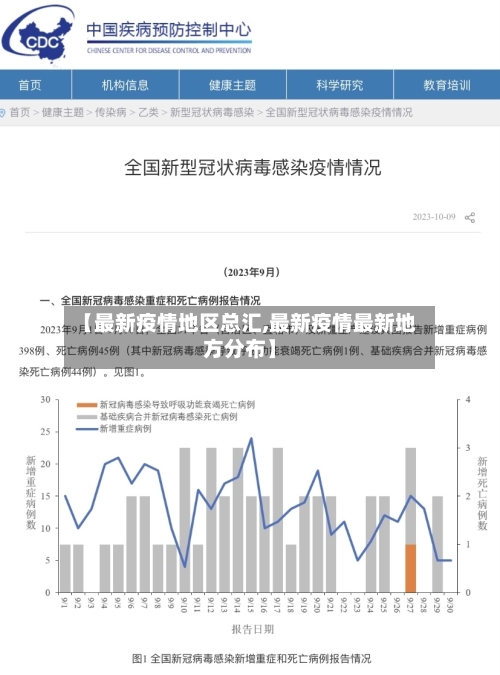 【最新疫情地区总汇,最新疫情最新地方分布】