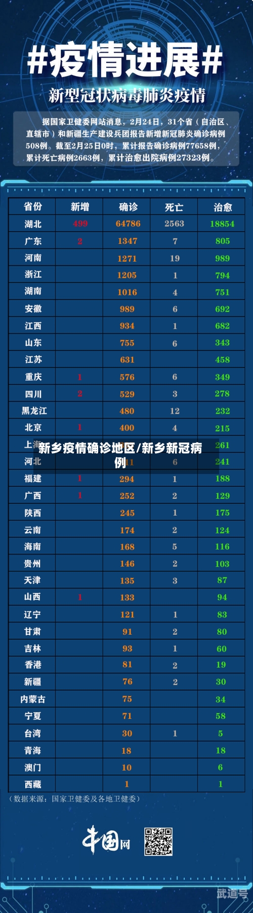 新乡疫情确诊地区/新乡新冠病例