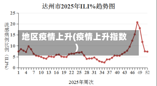 地区疫情上升(疫情上升指数)
