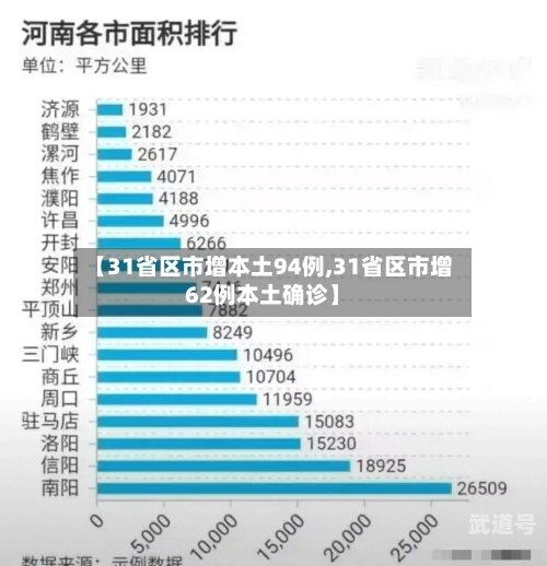 【31省区市增本土94例,31省区市增62例本土确诊】