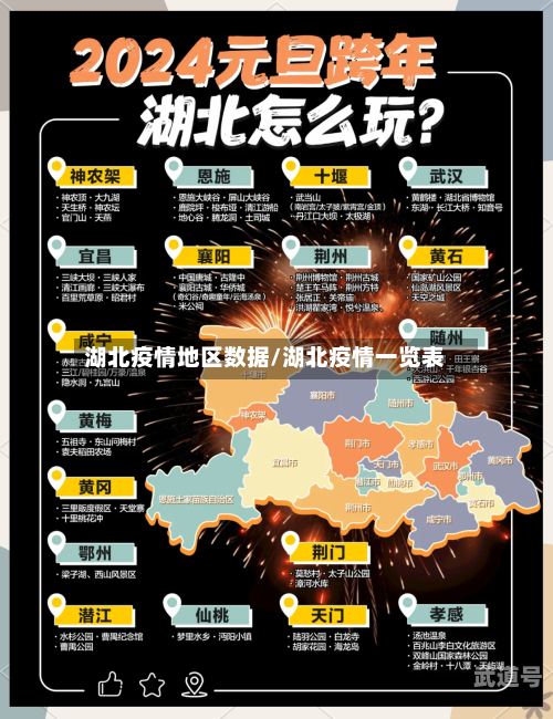 湖北疫情地区数据/湖北疫情一览表