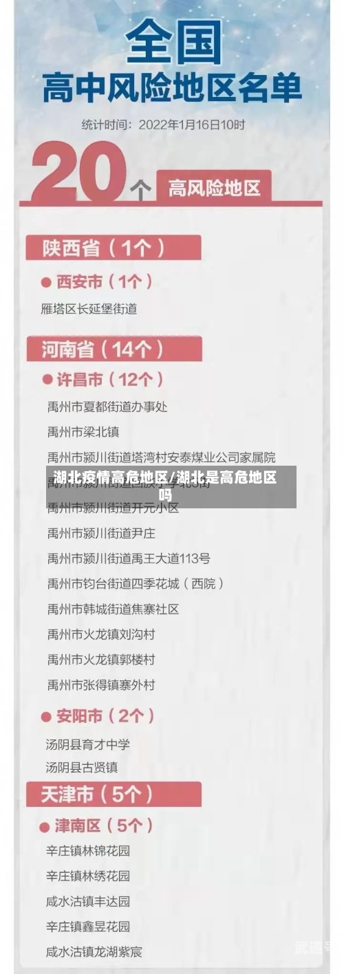 湖北疫情高危地区/湖北是高危地区吗