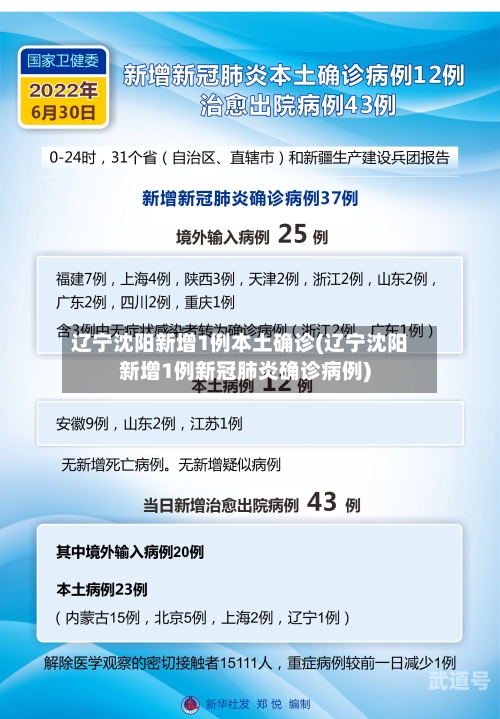 辽宁沈阳新增1例本土确诊(辽宁沈阳新增1例新冠肺炎确诊病例)