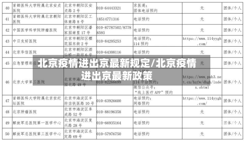 北京疫情进出京最新规定/北京疫情进出京最新政策