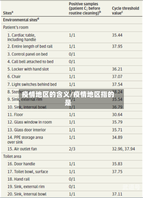 疫情地区的含义/疫情地区指的是