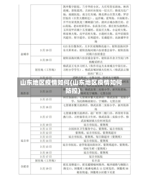 山东地区疫情如何(山东地区疫情如何防控)