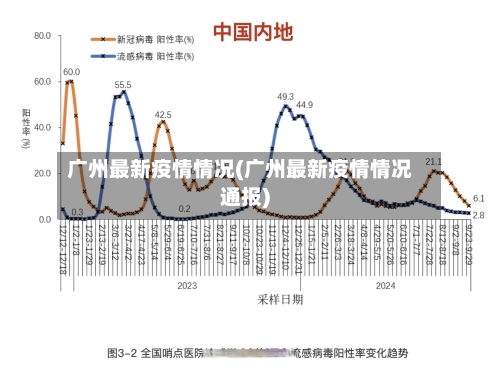广州最新疫情情况(广州最新疫情情况通报)