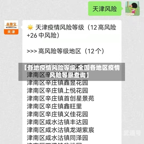【各地疫情风险等级,全国各地区疫情风险等级查询】