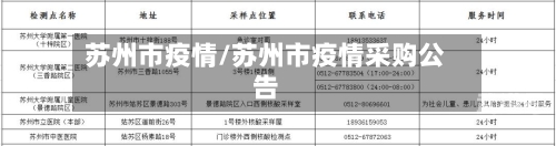 苏州市疫情/苏州市疫情采购公告